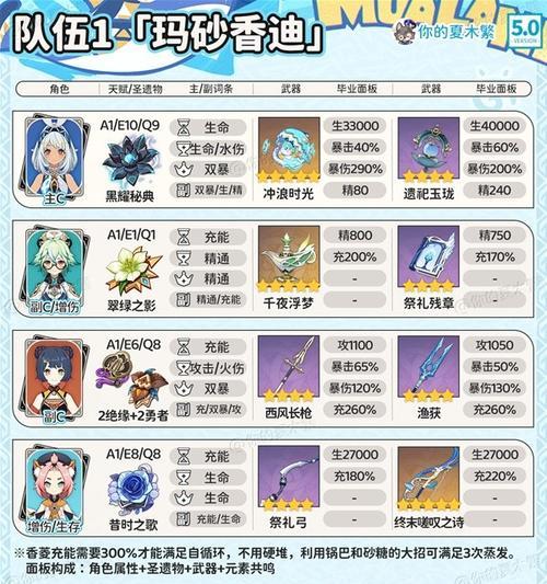 《原神平民队伍的玩法指南》（打造强大实用的平民阵容）