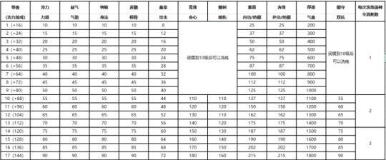 《天涯明月刀手游心法选择及潜修攻略》（解密最强心法选择）