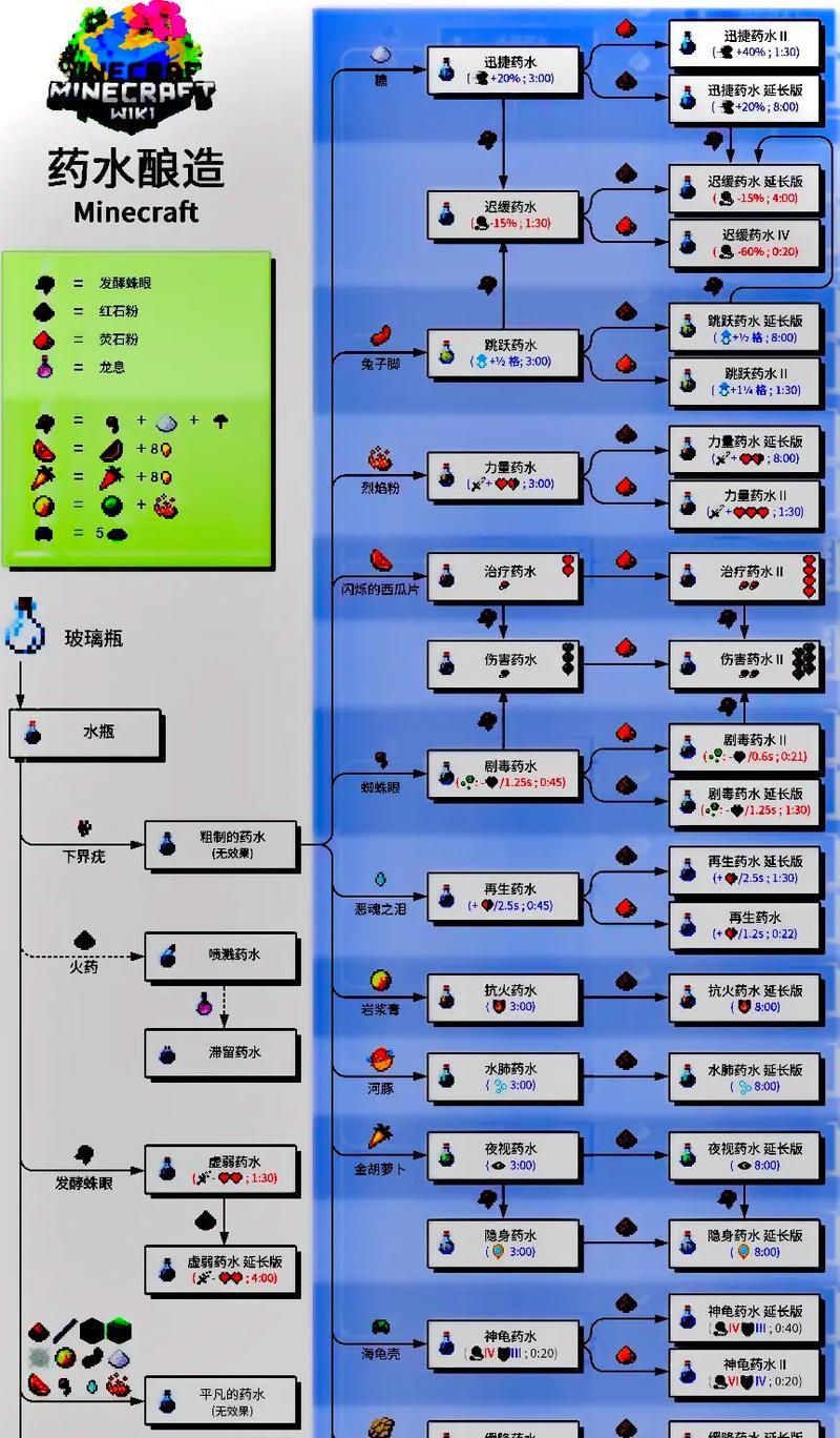 石墨在Minecraft中如何使用？