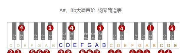 部落冲突中键位大小如何设置？设置键位大小的好处是什么？