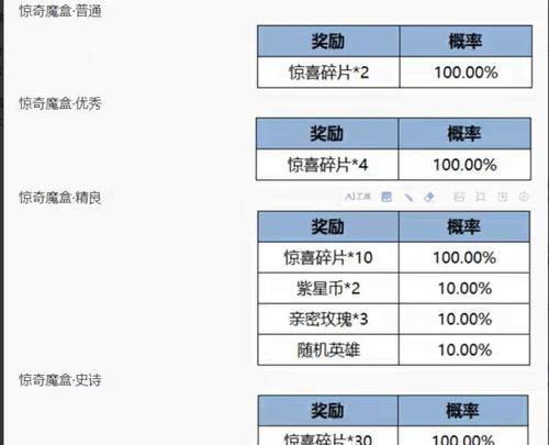 王者荣耀小义子怎么获得？获取方法是什么？