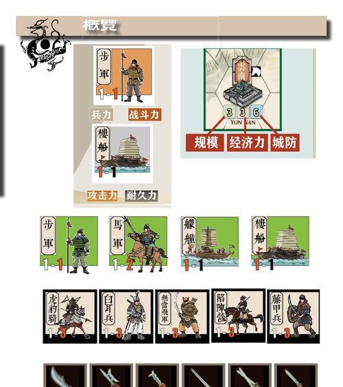 《群雄时代新手攻略》（游戏新手入门必看指南）
