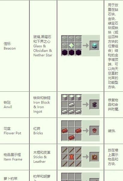 我的世界火炬制作方法是什么？需要哪些材料？