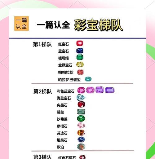 QQ飞车宝石合成攻略——打造最强赛车装备的秘诀（技巧、心得、经验）