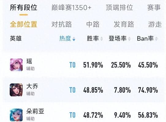 王者荣耀新英雄瑶技能介绍（解密瑶的强大技能）