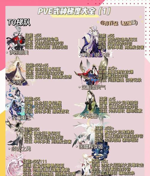 阴阳师季单体输出能力如何提升？