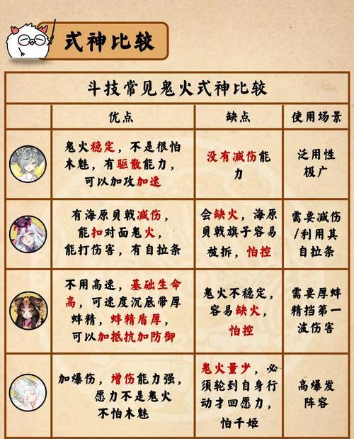 阴阳师斗技18星的升级方法是什么？