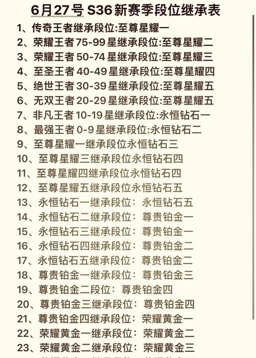 早期王者荣耀中王者段位的升级途径有哪些？