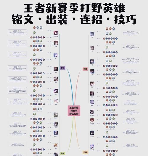 王者荣耀十殿的打法是什么？有哪些需要注意的点？