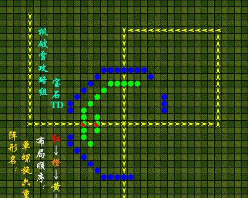 《dota2》游戏区域控制攻略（打造无敌阵容）