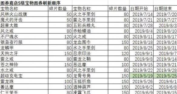 《忍者必须死3S级悬赏令咒式神通关攻略》（掌握关键技巧）