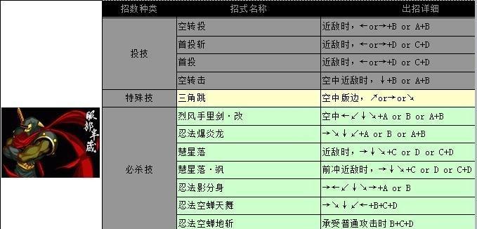 侍魂胧月传说时光神魔（一探游戏中打败加尔福特的绝招技巧与策略）