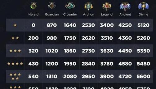 dota2中交流分的查看方式是什么？