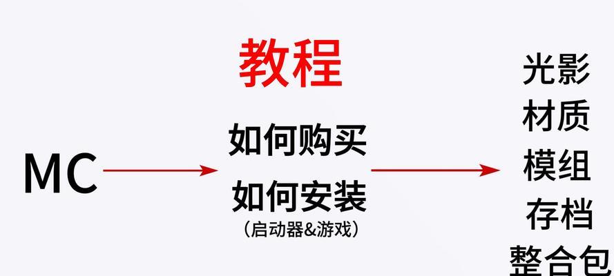 我的世界forge安装步骤是什么？如何解决安装过程中的问题？