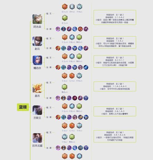 打野的最佳时间是什么时候？dota中打野技巧有哪些？
