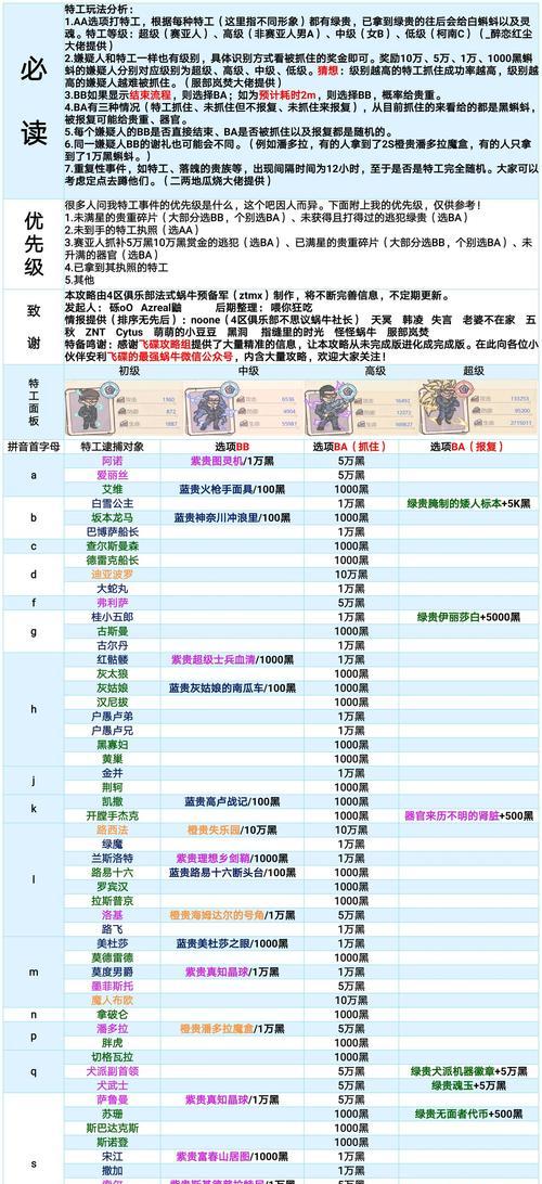 最强蜗牛琉璃瓦（琉璃瓦在游戏中的作用和价值）