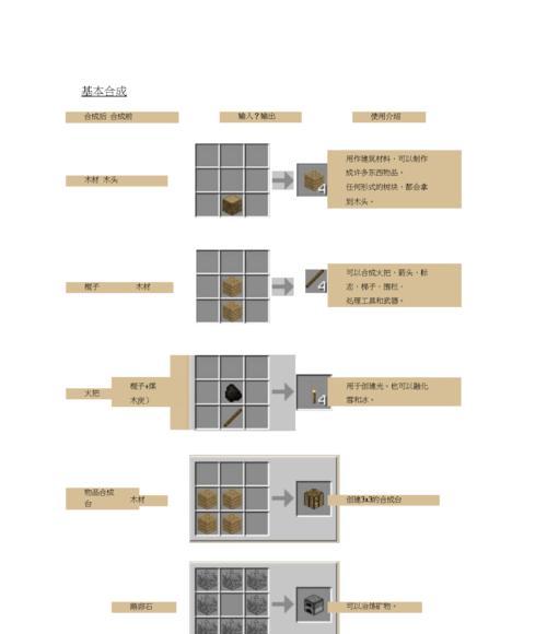 我的世界中沙发如何合成？需要哪些材料？