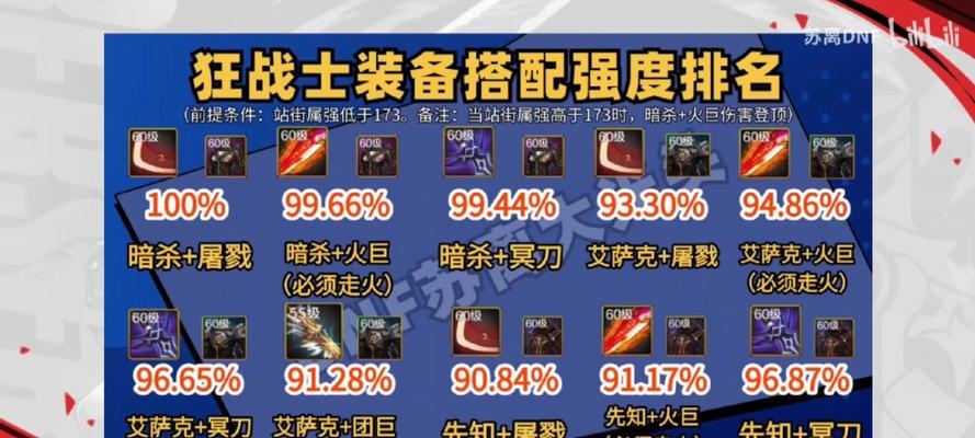 部落冲突中如何快速毕业装备？