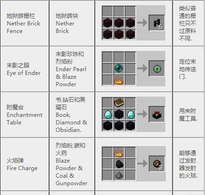 命令方块在我的世界中如何制作？有哪些材料？
