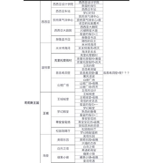 《奇迹暖暖》游戏少女级13-支线3攻略（探索神秘幻境）