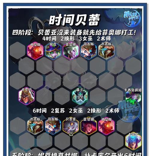 《以幻书启世录PVP最强阵容速攻阵容搭配技巧》（揭秘PVP玩家热衷的最强阵容及关键技巧）