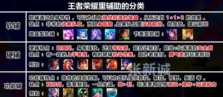 王者荣耀淮南版的特殊规则是什么？如何快速上手淮南版玩法？