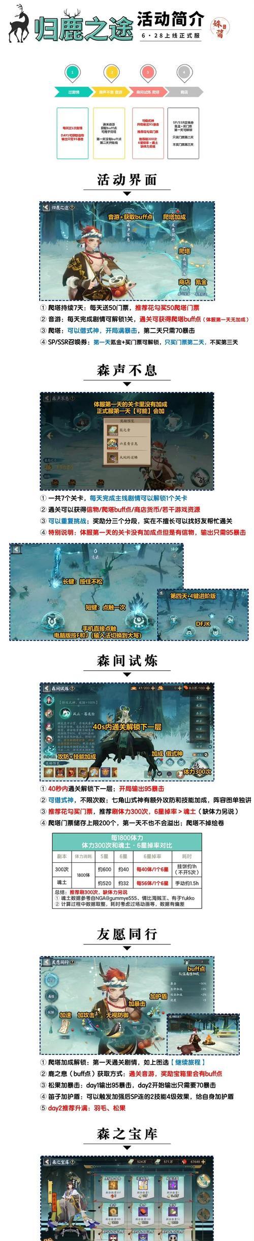 《刀塔》中打野小鹿的高级玩法有哪些？
