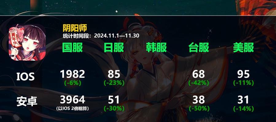 阴阳师官方游戏怎么区分？如何辨别官方与非官方版本？