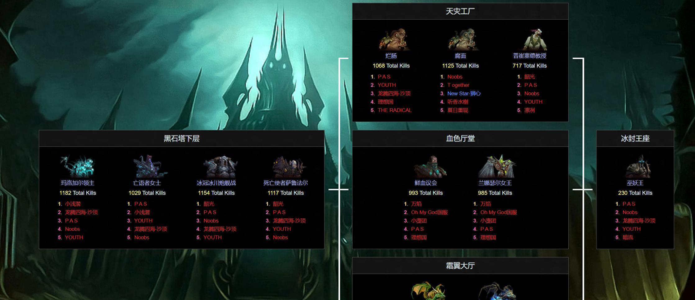 魔兽怀旧服：HICC通关率20%，277意志300万，官方统计毕业装价格