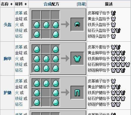 我的世界中马盔甲的制作方法？需要哪些材料？