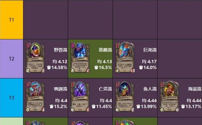 探索炉石传说酒馆战棋（鱼人流）