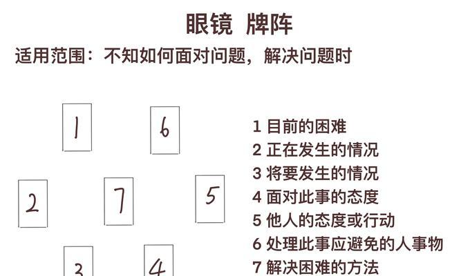 阵型链接打卡流程和好处是什么？