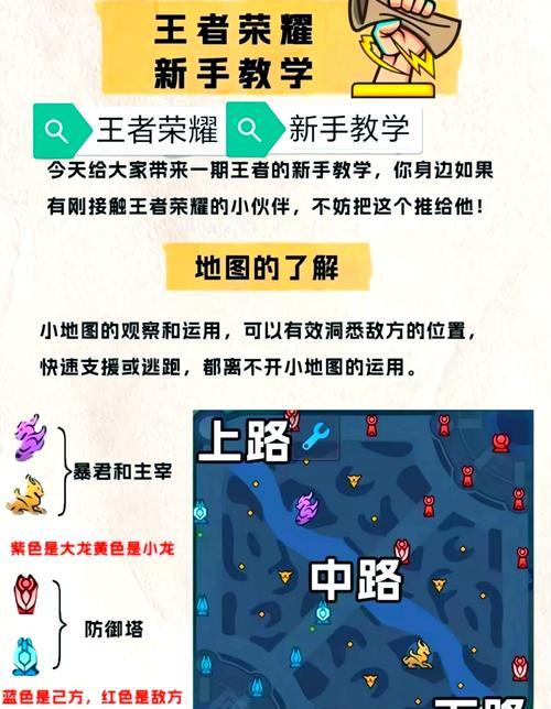 怎么玩缅甸王者荣耀王者之路？游戏规则有哪些？