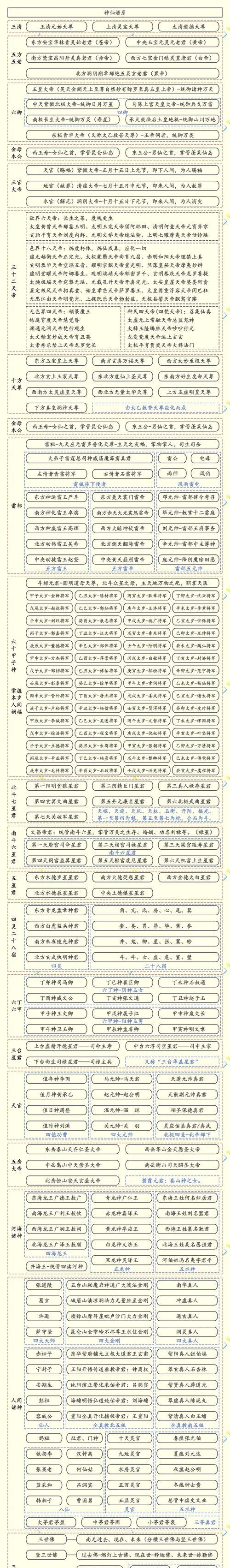 神仙道元婴获取途径是什么？