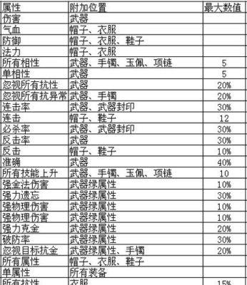 问道全民争霸装备合成方法是什么？合成装备后属性如何？