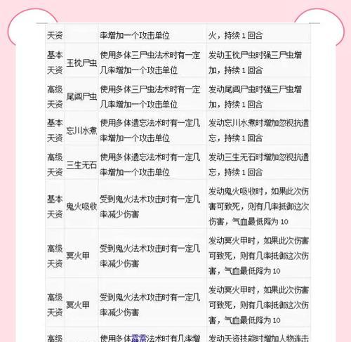 大话西游中如何获得小孩天资特技？