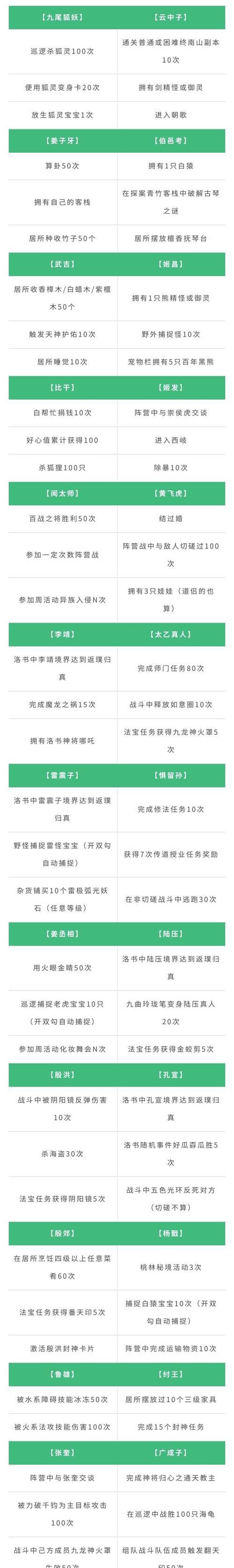 问道卡速度怎么打的快？提升卡速度的有效方法是什么？