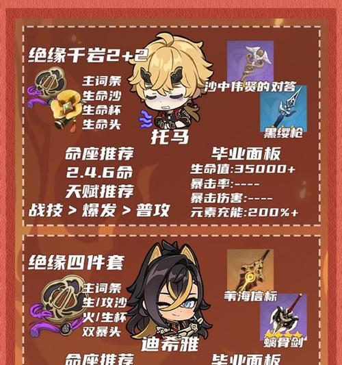 《原神》中的辛焱值得培养吗（辛焱培养指南）