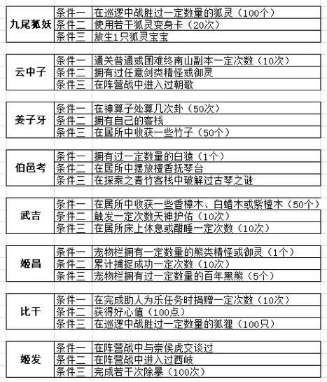 问道剧情关闭任务的方法是什么？