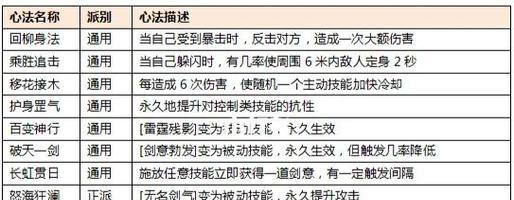 大话西游李道宗的打法是什么？李道宗战斗策略有哪些？