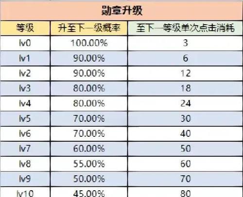 热血游戏中勋章抽取的秘诀是什么？勋章的稀有度如何判断？