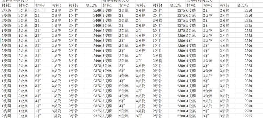 《觅长生》游戏中否极泰来神通效果介绍（否极泰来神通效果解析）