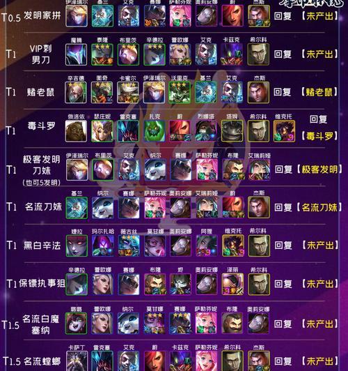 云顶之弈115版本最新最全上分阵容（打造稳定上分之路）