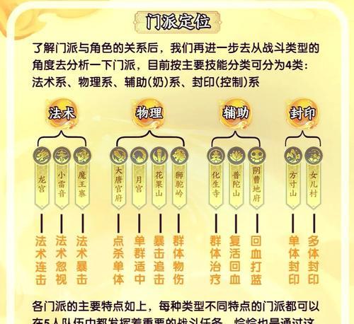 梦幻西游十二门派全介绍（探寻门派属性）