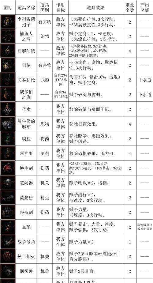 《暗黑地牢》荒野互动物品大全（探寻荒野奇珍异宝）
