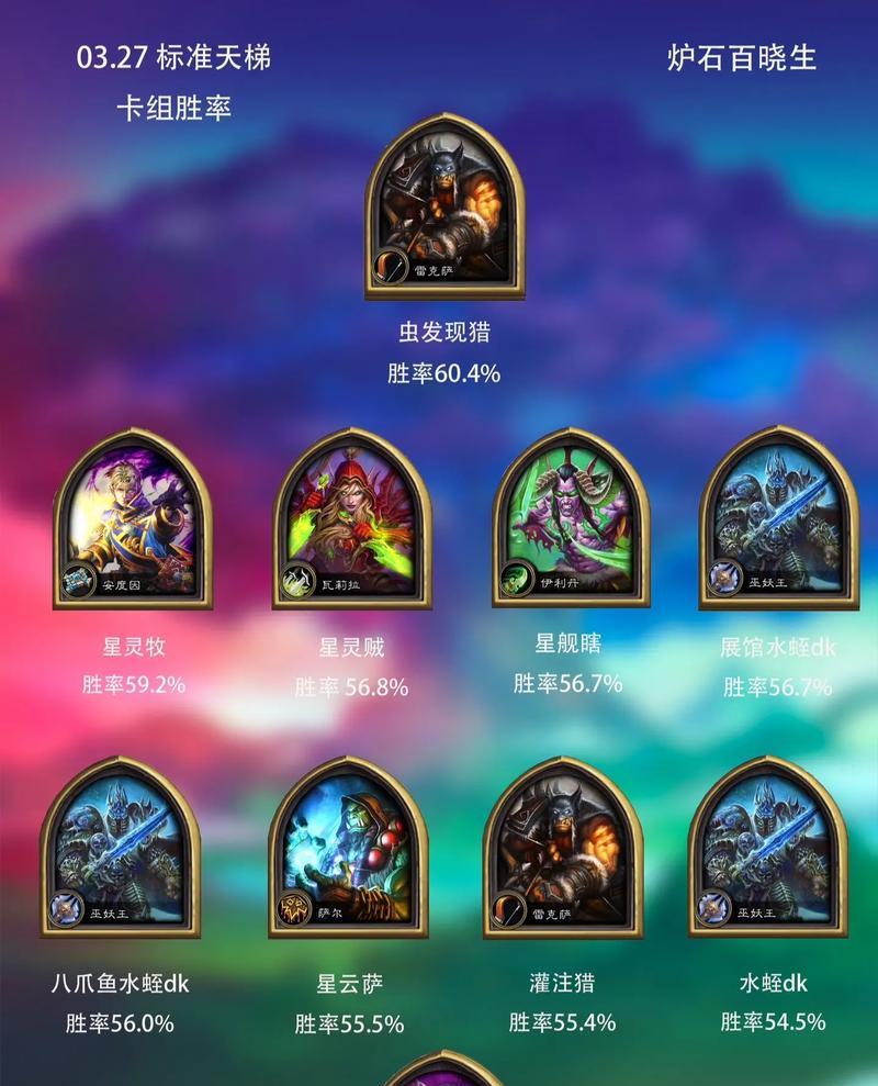 炉石传说成就点数的用处（探究炉石传说成就系统的奖励和好处）
