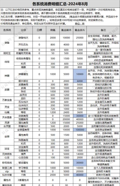 寻仙端游回归主线任务的正确步骤是什么？