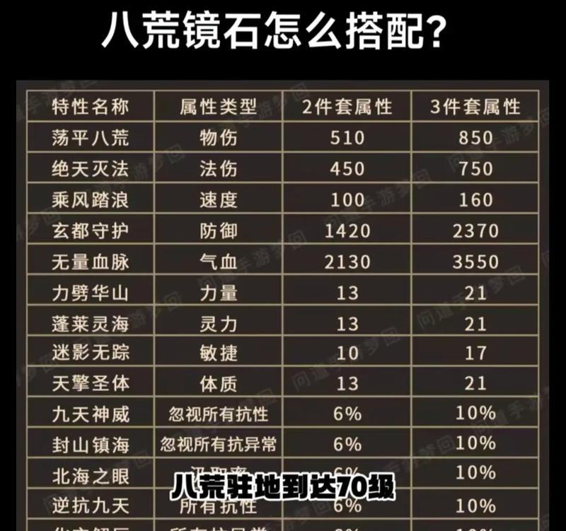 问道手游法打晶石有哪些技巧？晶石打法的最佳策略是什么？