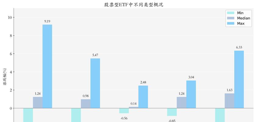 大话西游中购买座驾的经济策略是什么？