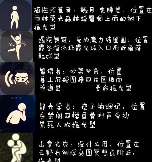 以光遇问号先祖在哪里（探索游戏世界的未知之处）
